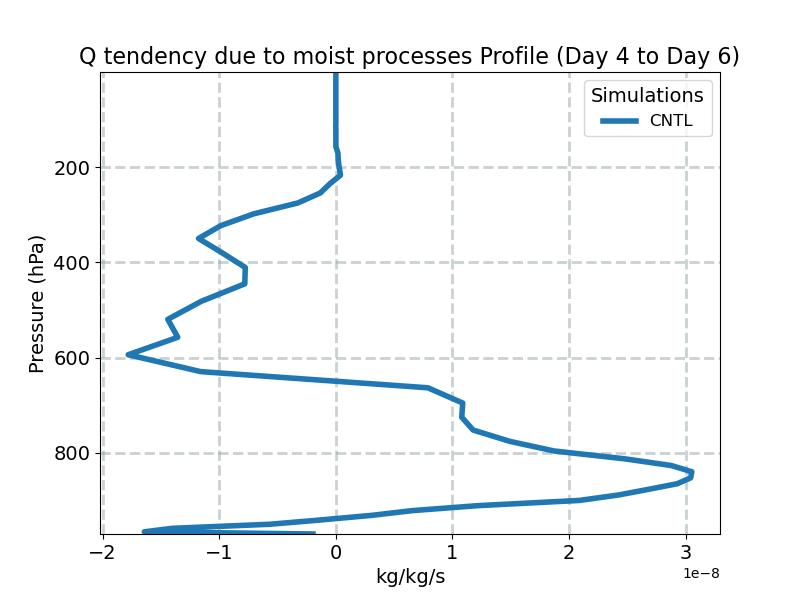 DCQ_profile_window2.jpg