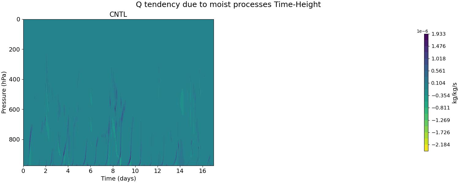 DCQ_time_height.jpg
