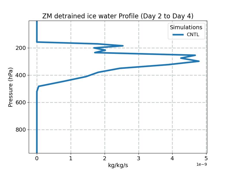 DIFZM_profile_window1.jpg