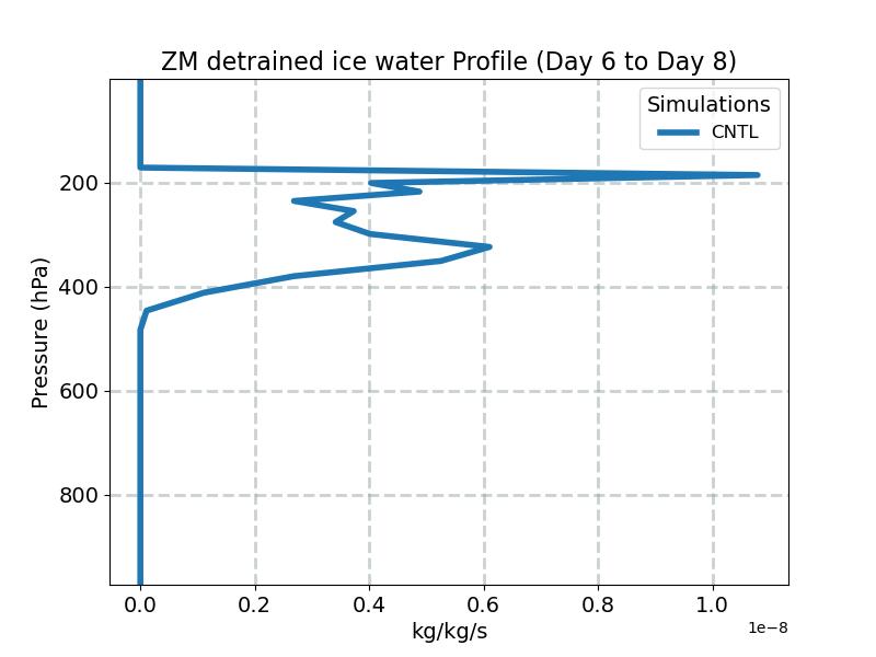 DIFZM_profile_window3.jpg