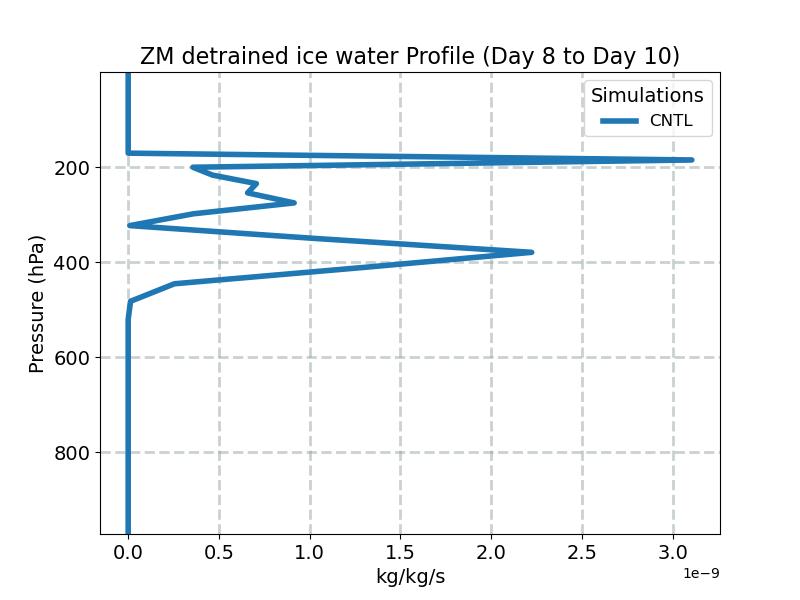 DIFZM_profile_window4.jpg