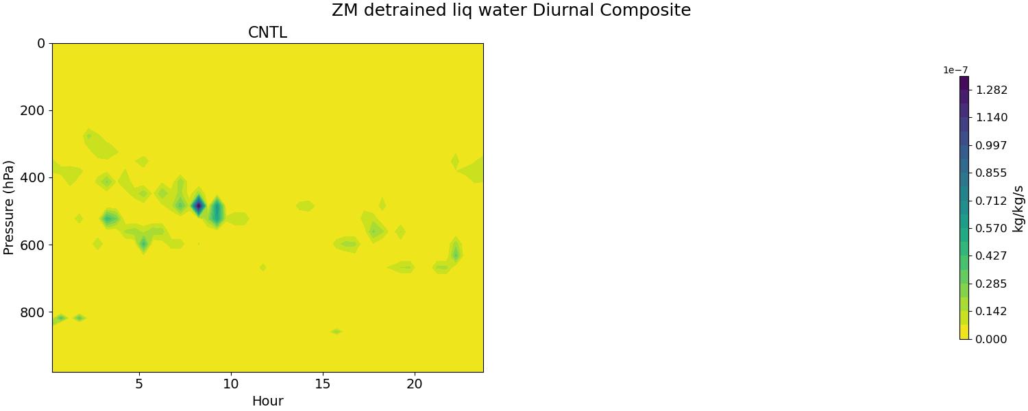 DLFZM_diurnal2d.jpg