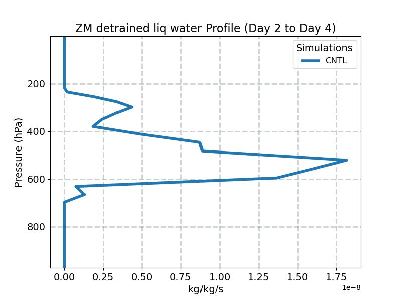 DLFZM_profile_window1.jpg