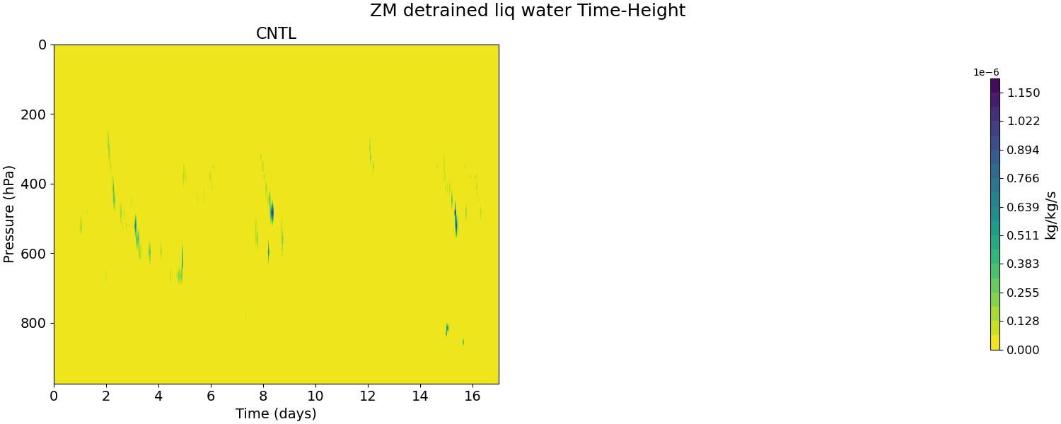 DLFZM_time_height.jpg