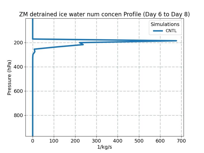 DNIFZM_profile_window3.jpg