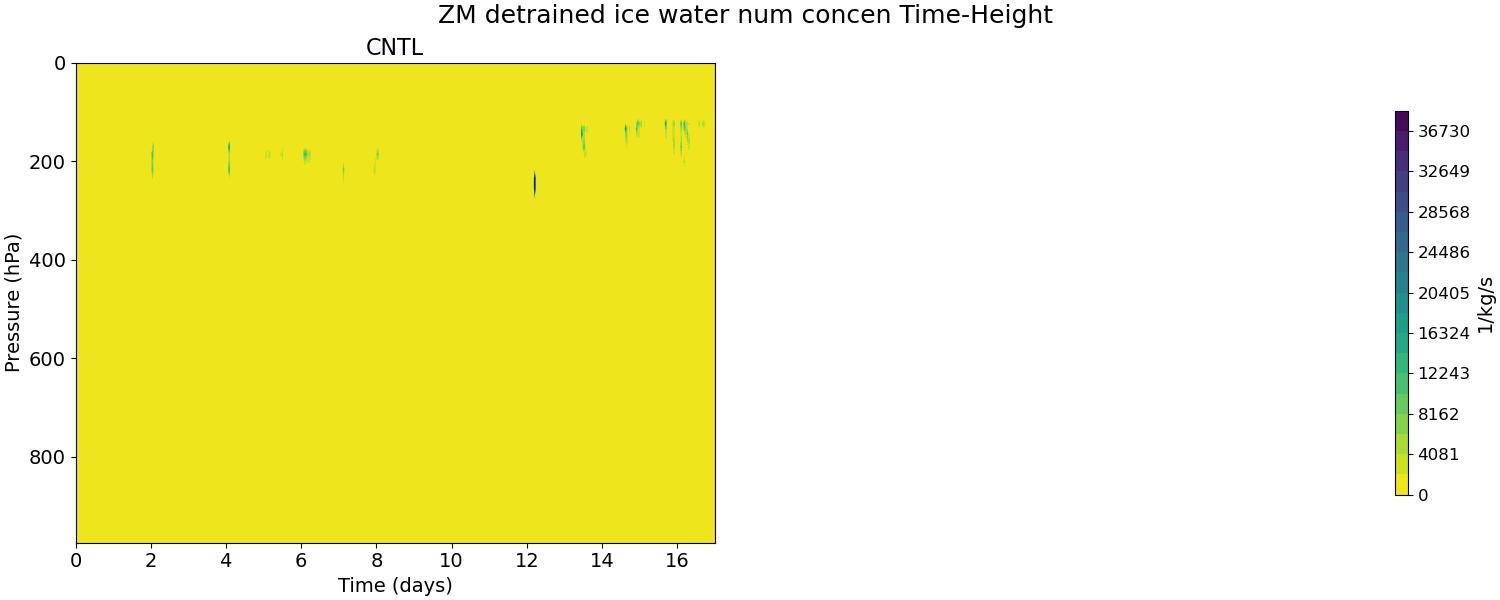 DNIFZM_time_height.jpg