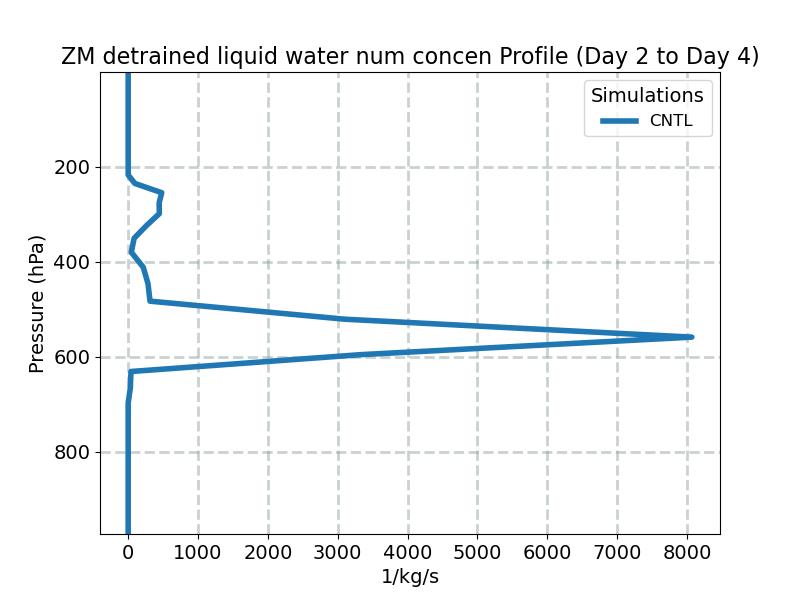 DNLFZM_profile_window1.jpg