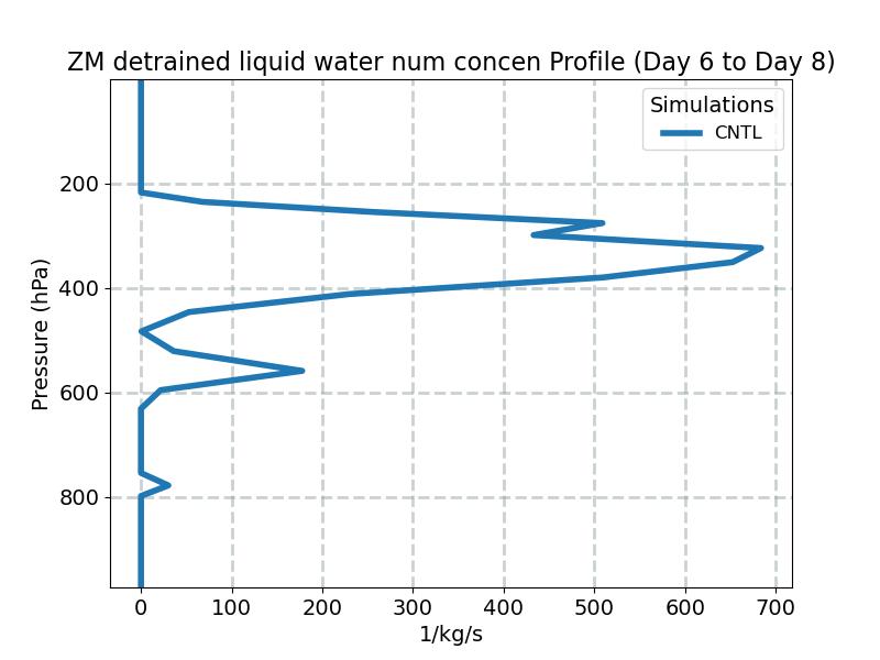 DNLFZM_profile_window3.jpg