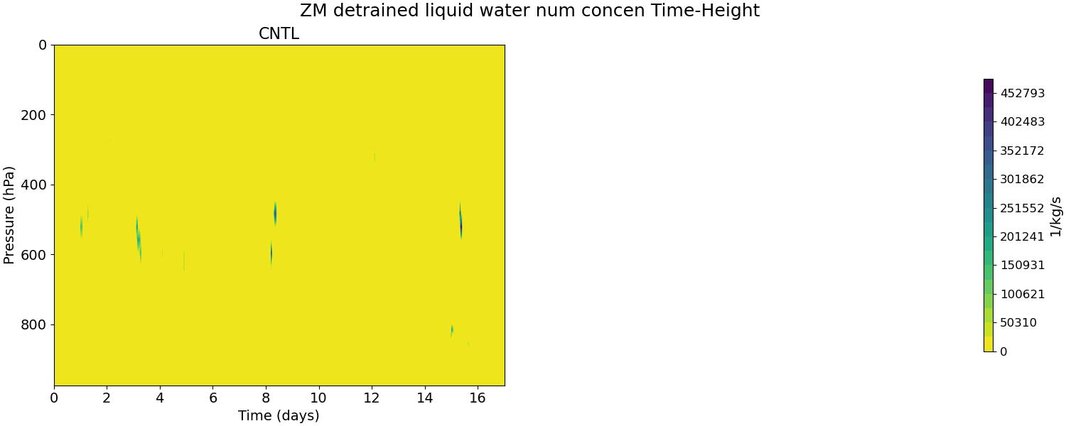 DNLFZM_time_height.jpg