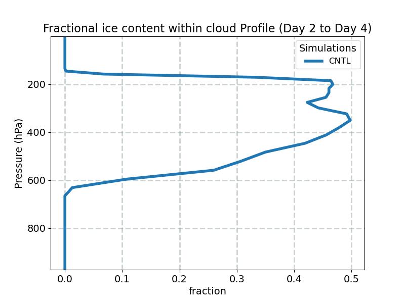 FICE_profile_window1.jpg