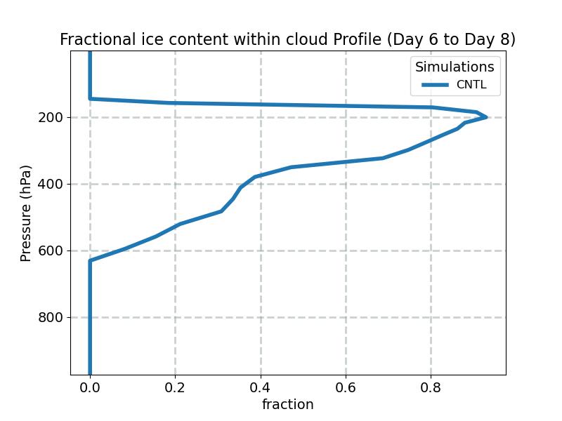 FICE_profile_window3.jpg