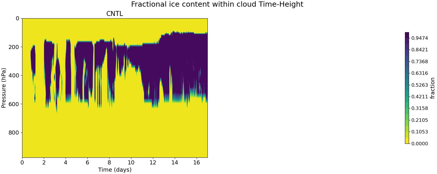 FICE_time_height.jpg
