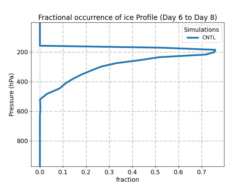 FREQI_profile_window3.jpg