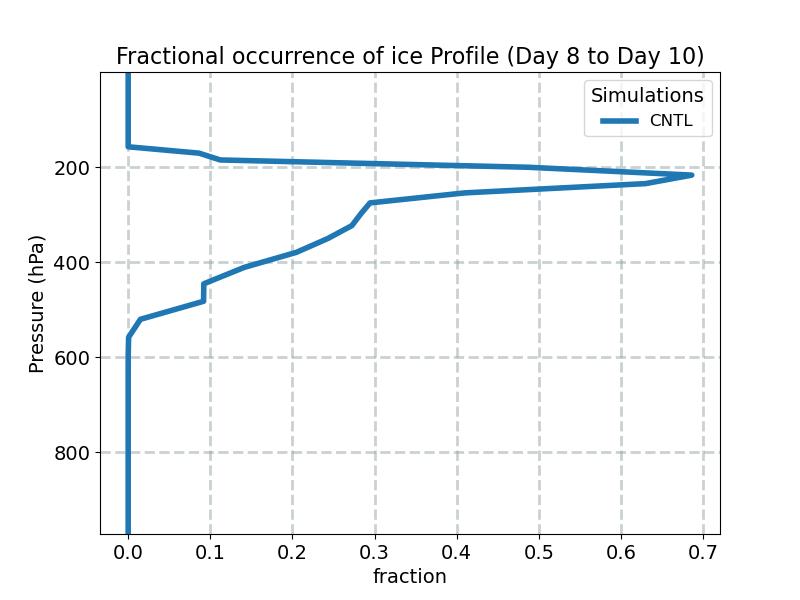 FREQI_profile_window4.jpg