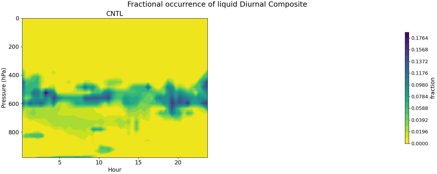 FREQL_diurnal2d.jpg
