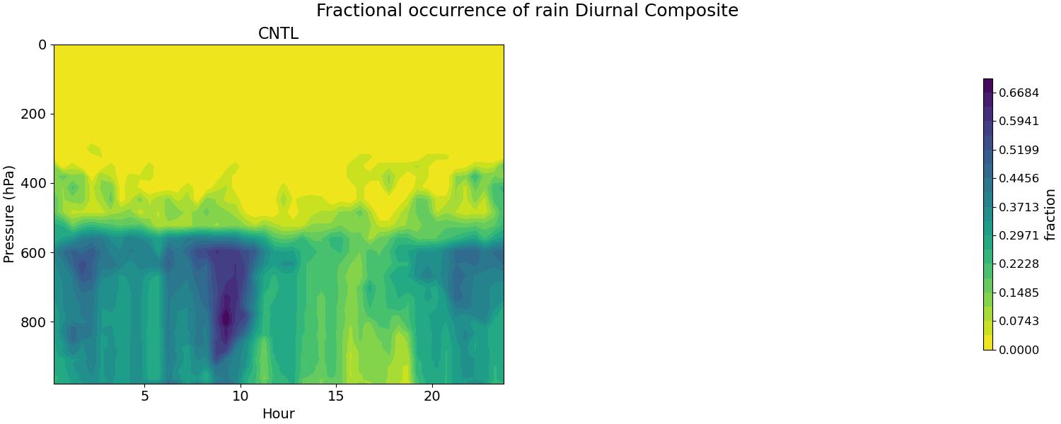 FREQR_diurnal2d.jpg