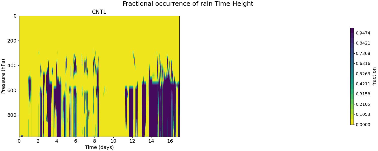 FREQR_time_height.jpg