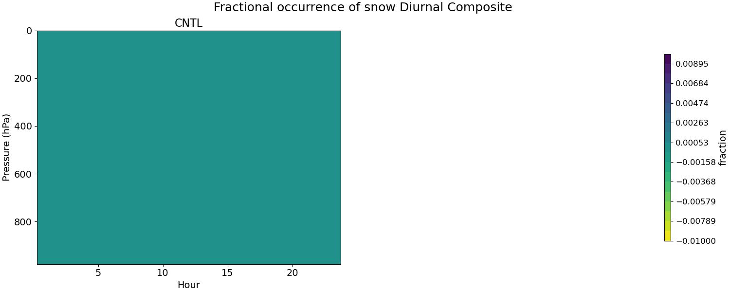 FREQS_diurnal2d.jpg