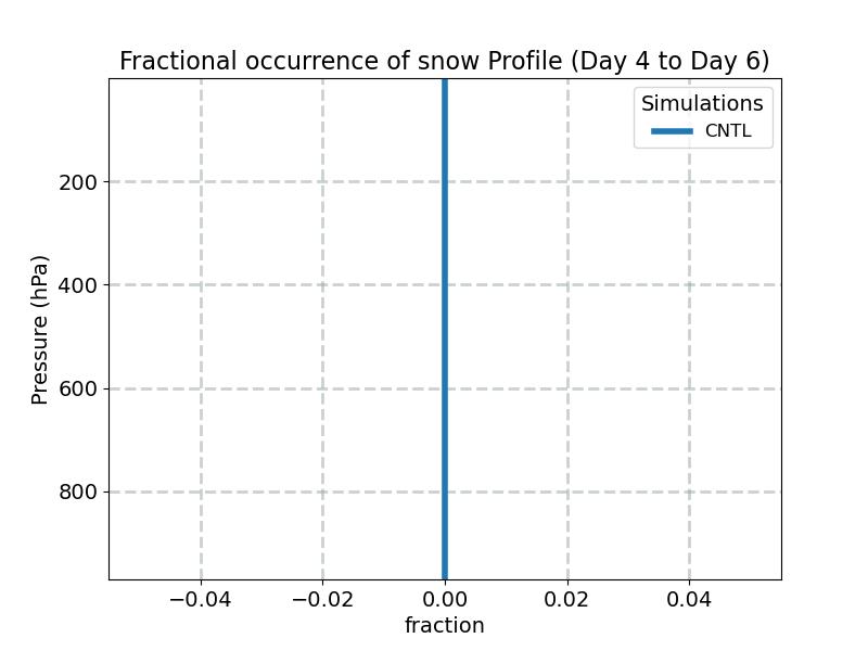 FREQS_profile_window2.jpg
