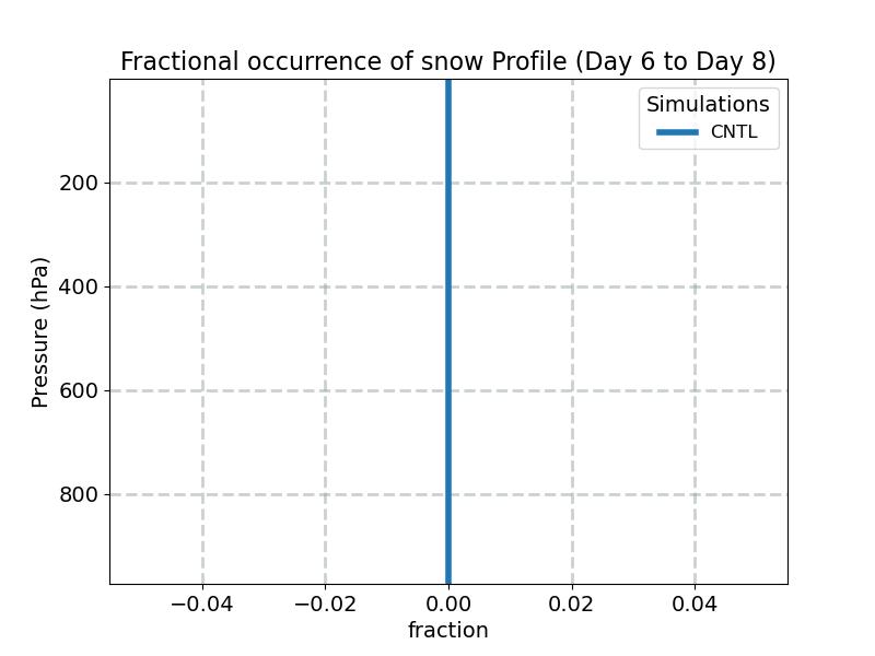 FREQS_profile_window3.jpg
