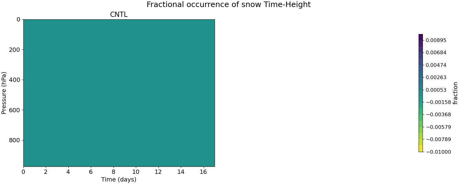 FREQS_time_height.jpg