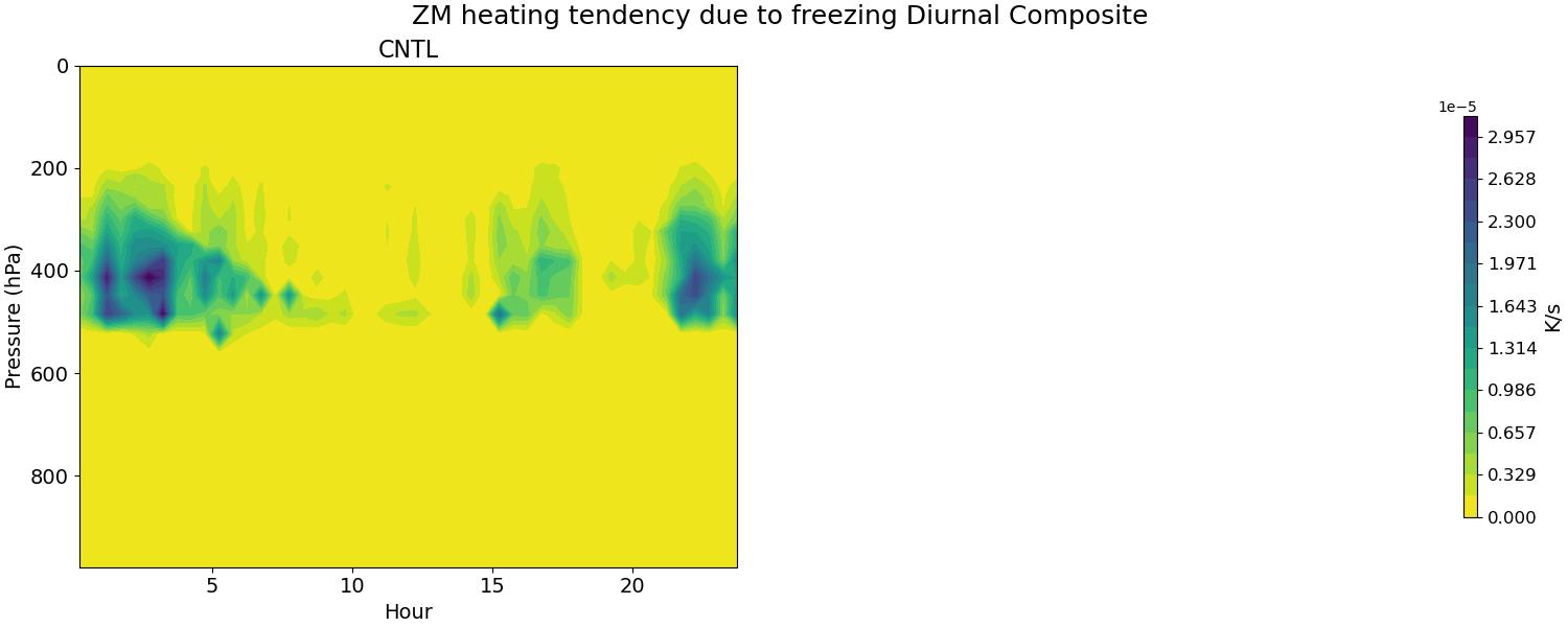 FRZZM_diurnal2d.jpg
