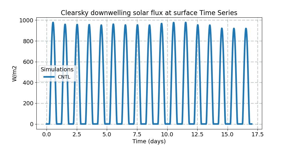 FSDSC_timeseries.jpg