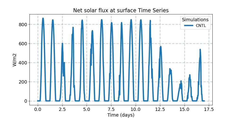 FSNS_timeseries.jpg