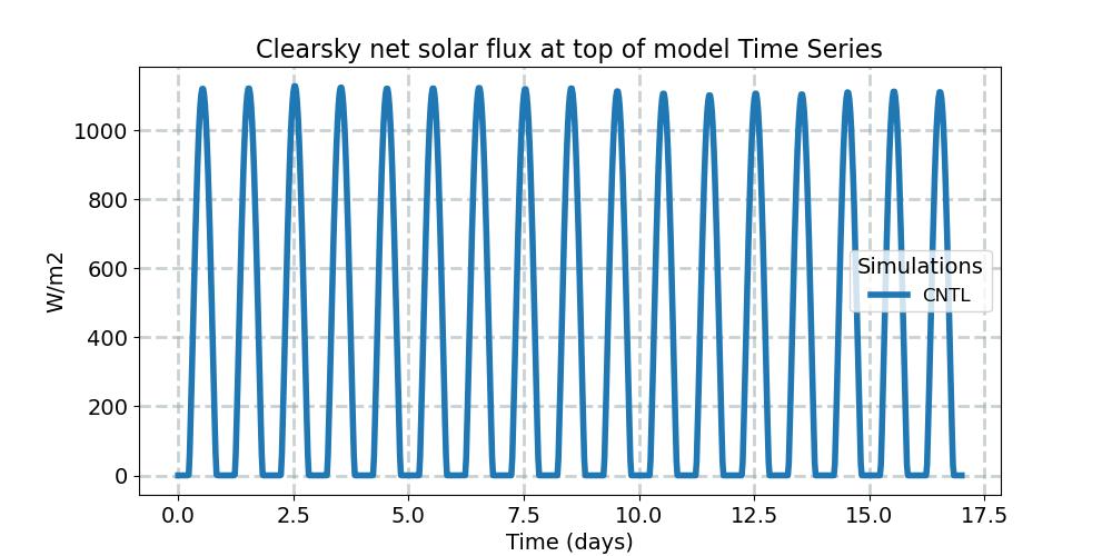 FSNTC_timeseries.jpg