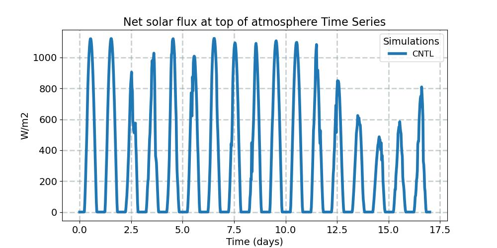 FSNTOA_timeseries.jpg
