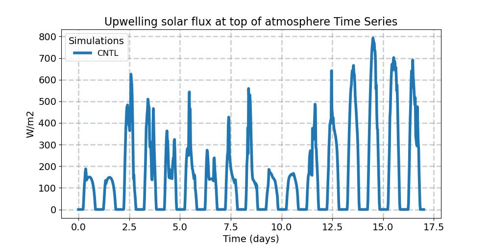 FSUTOA_timeseries.jpg