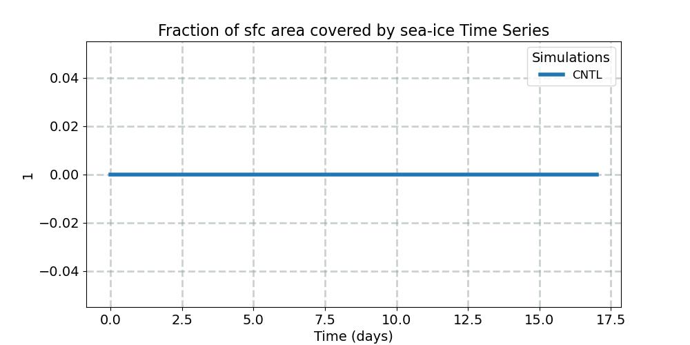 ICEFRAC_timeseries.jpg