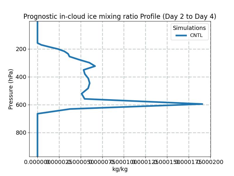 ICIMR_profile_window1.jpg