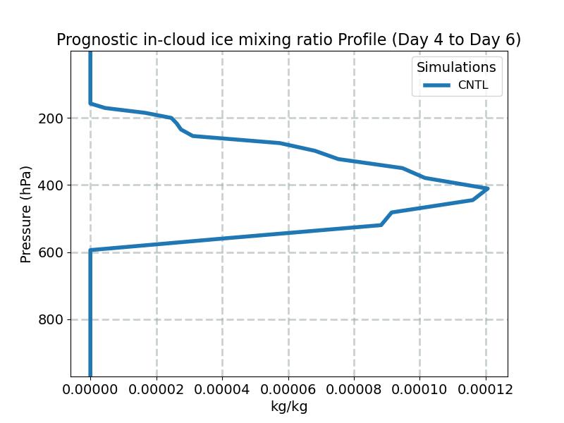 ICIMR_profile_window2.jpg