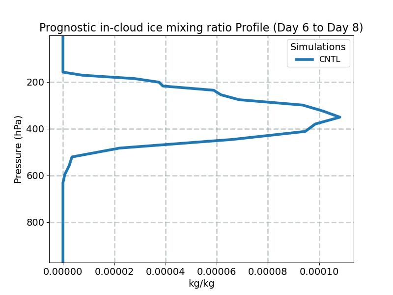 ICIMR_profile_window3.jpg