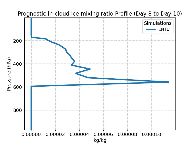 ICIMR_profile_window4.jpg