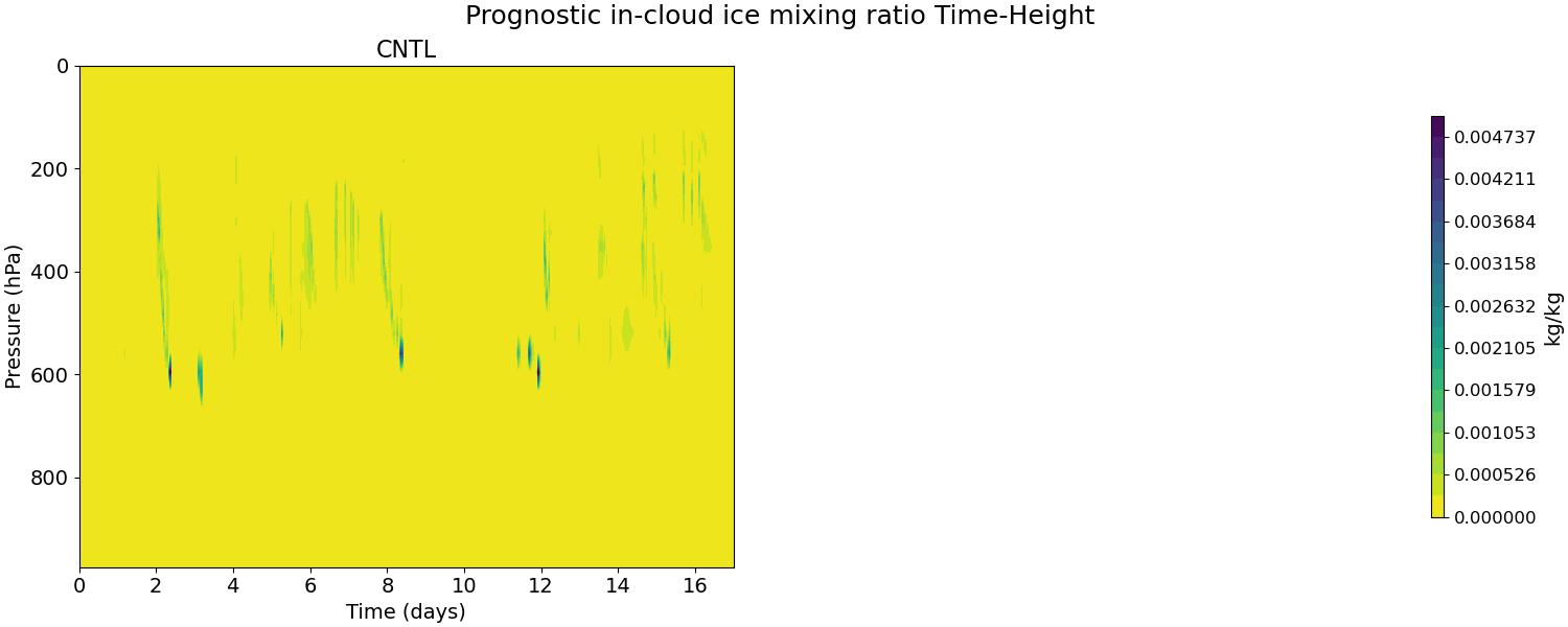 ICIMR_time_height.jpg