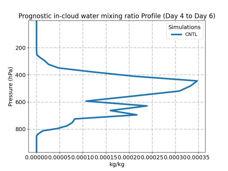 ICWMR_profile_window2.jpg