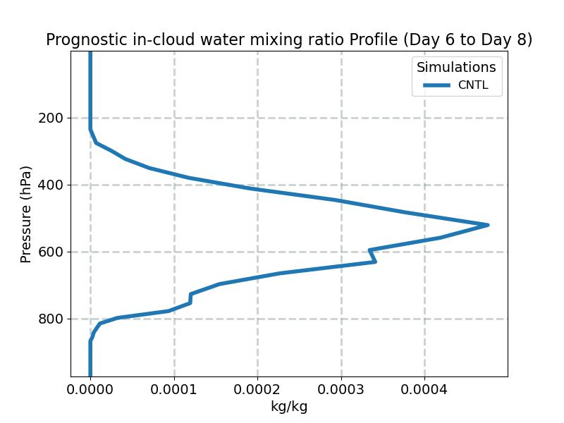 ICWMR_profile_window3.jpg