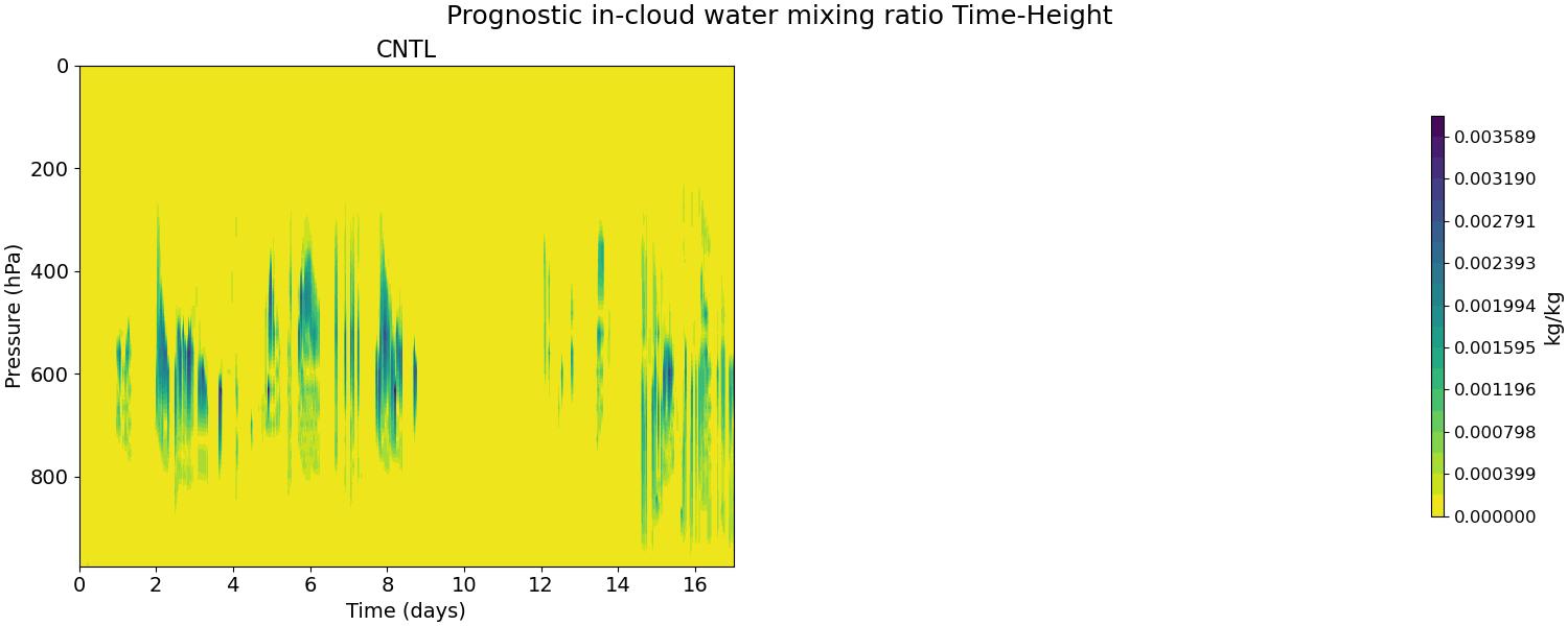 ICWMR_time_height.jpg
