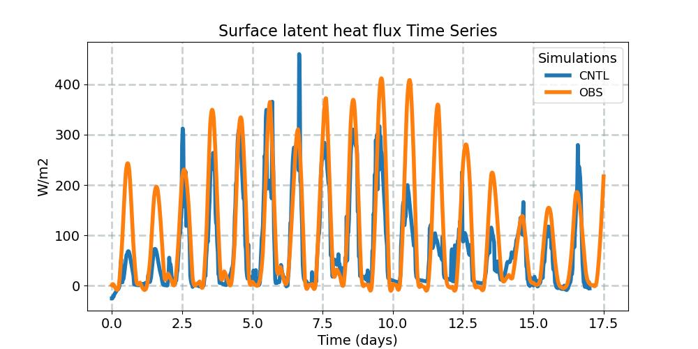LHFLX_timeseries.jpg