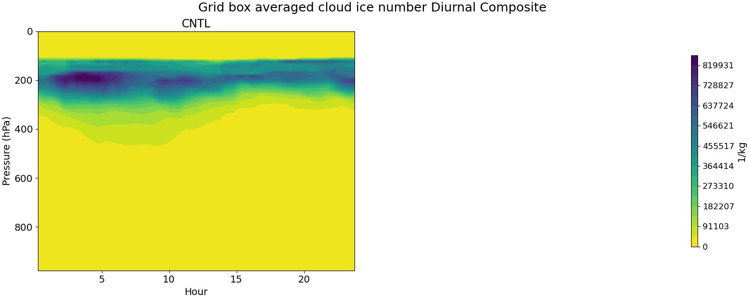 NUMICE_diurnal2d.jpg