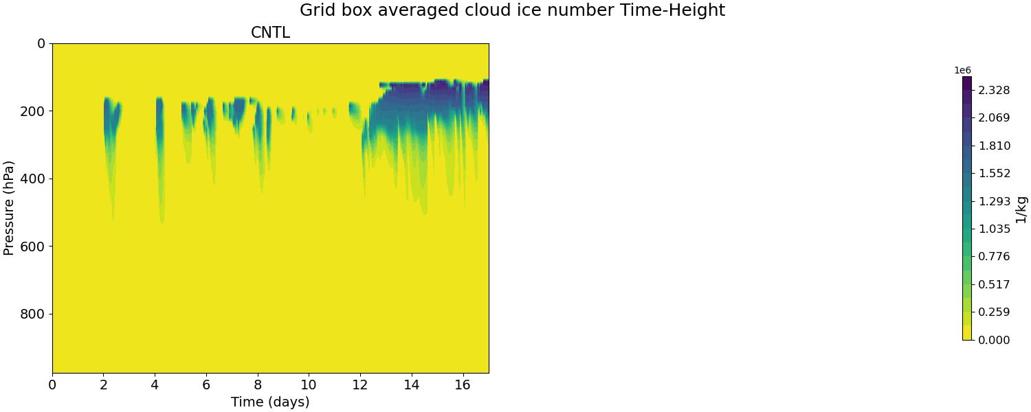 NUMICE_time_height.jpg
