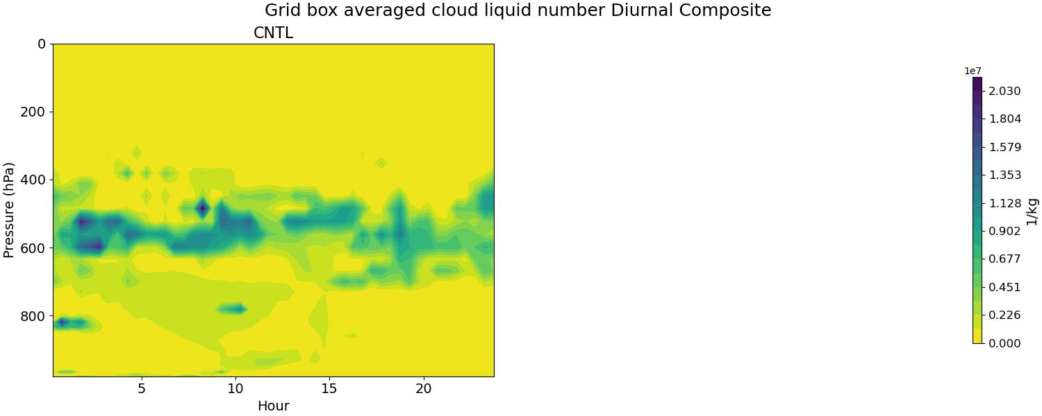 NUMLIQ_diurnal2d.jpg