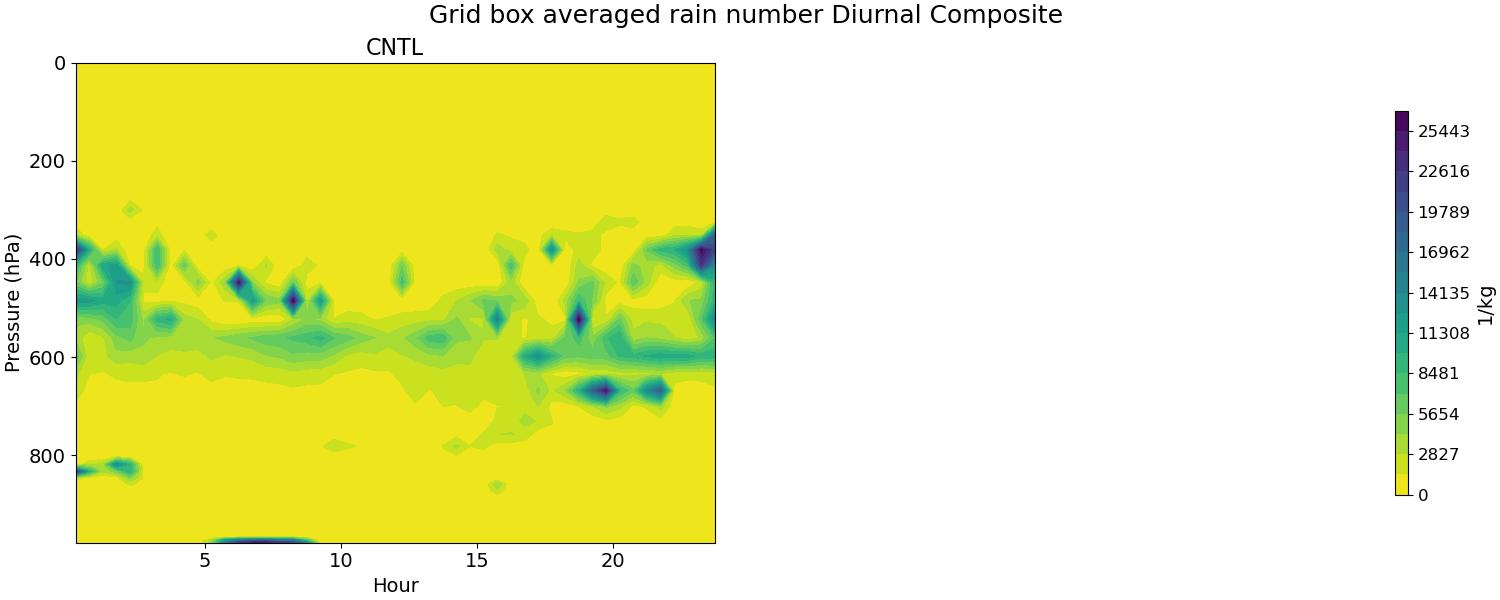 NUMRAI_diurnal2d.jpg