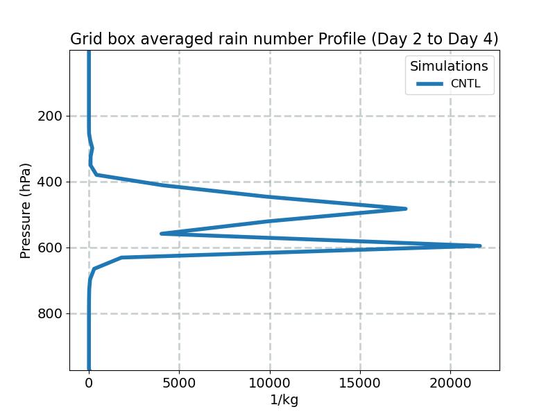 NUMRAI_profile_window1.jpg