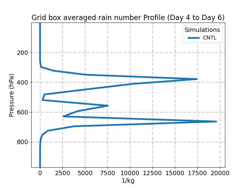 NUMRAI_profile_window2.jpg