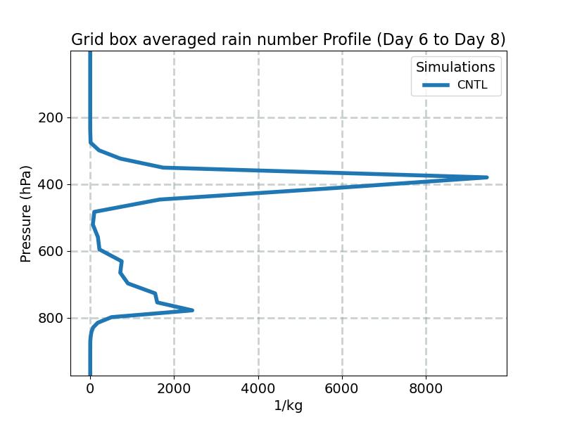 NUMRAI_profile_window3.jpg