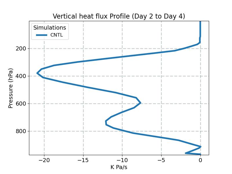 OMEGAT_profile_window1.jpg