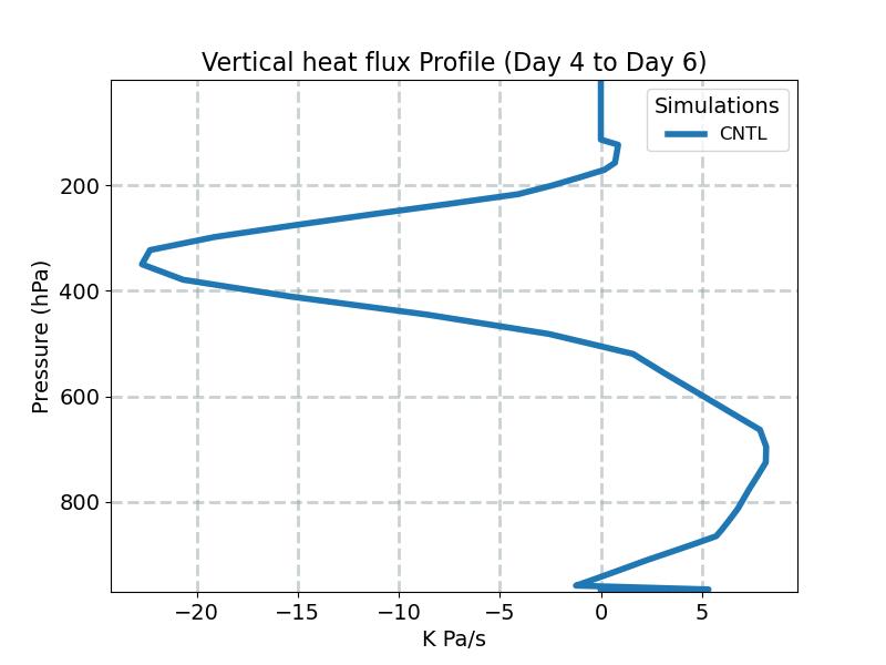 OMEGAT_profile_window2.jpg